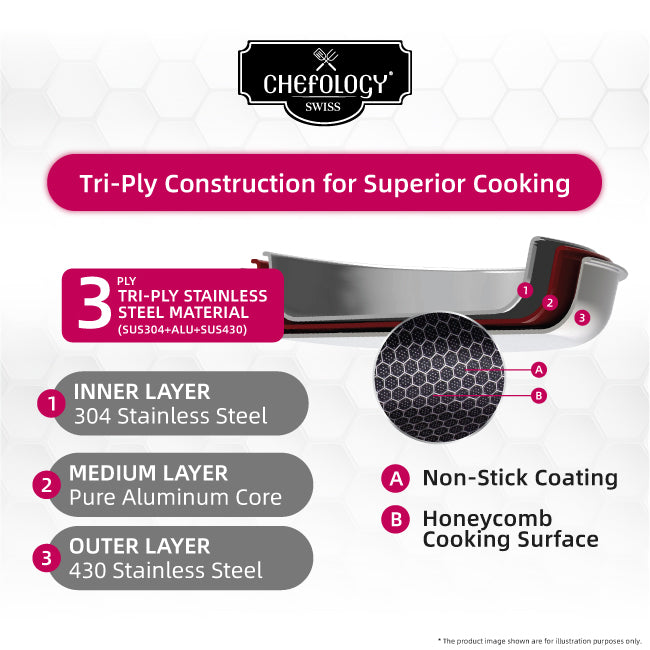 Chefology Trion Triply Stainless Steel 36cm Wok