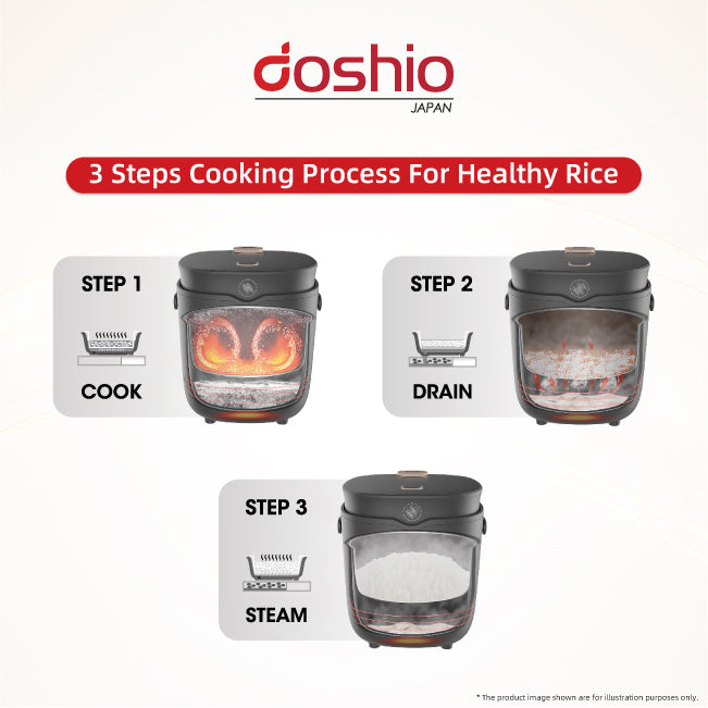 Doshio Mini Healthy Low Sugar Rice Cooker 2L